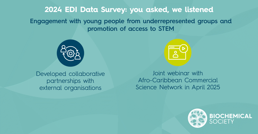 Image describing how the Society has engaged with young people from underrepresented groups to promote STEM, including collaborating with external organisations and a joing webinar with the ACCSN