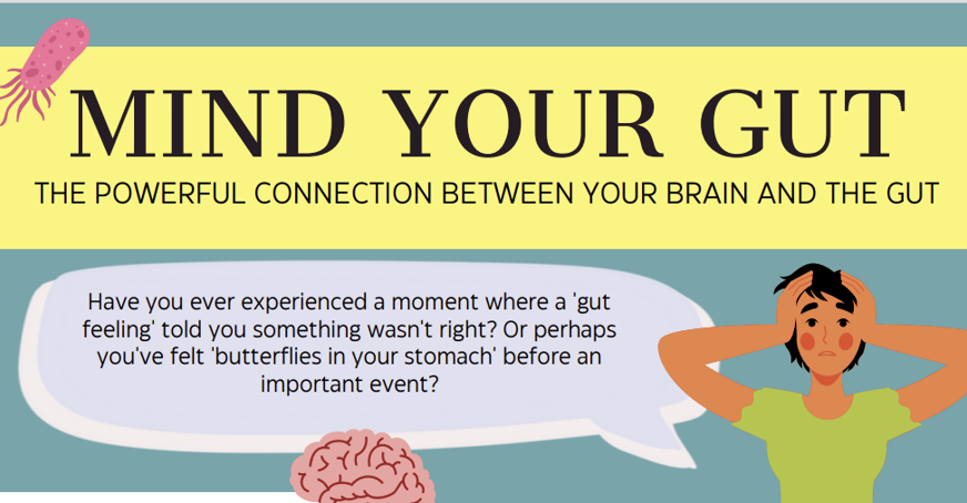 Screenshot of the first page of the infographic titled 'Mind Your Gut'