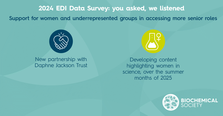 Image detailing the Societys support for women and underrepresented groups accessing more senior roles through partnerships with the Daphne Jackson Trust and develping content over the summer of 2025